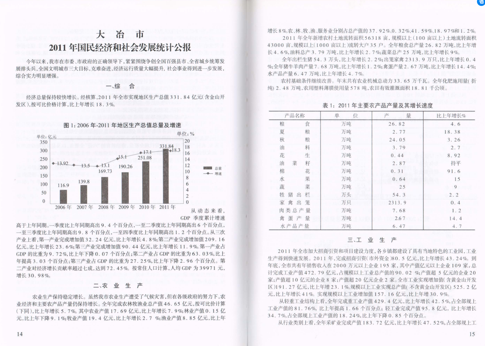 统计信息 大冶政府网