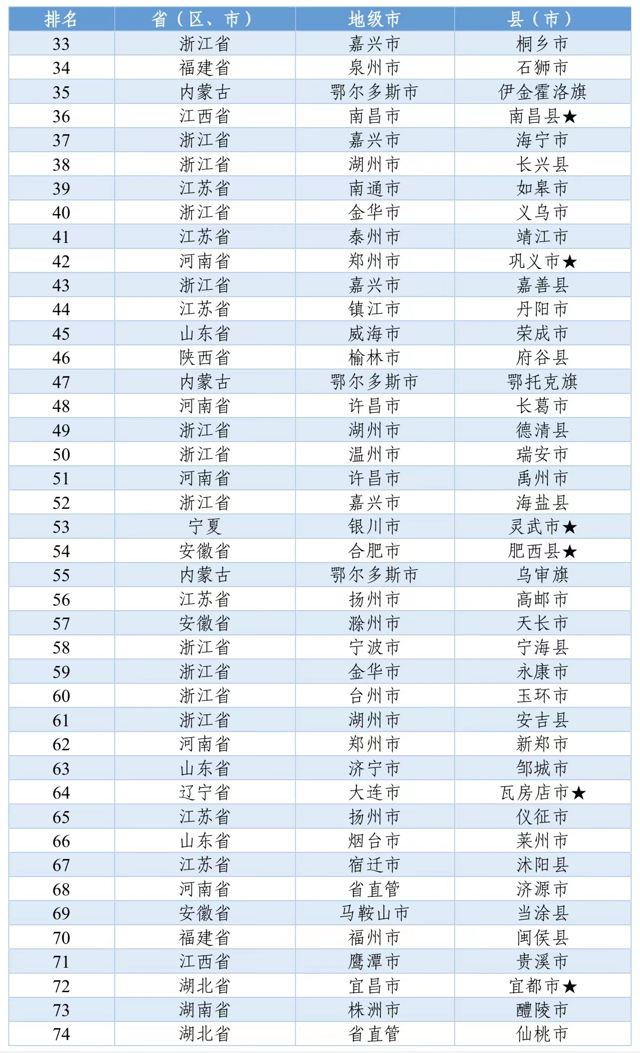 2021年中国工业百强县市榜单出炉大冶排名第81位